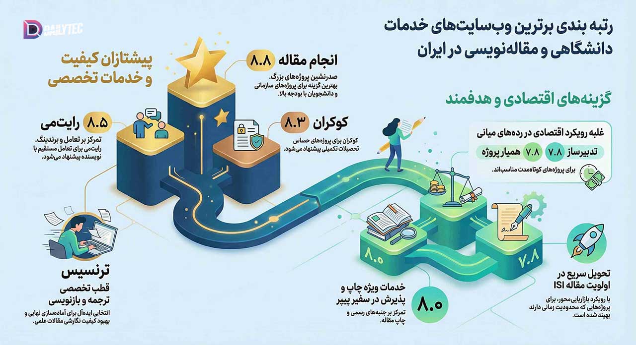 نگارش مقالات دانشجویی