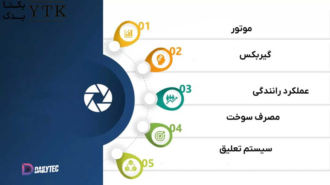 عملکرد فنی